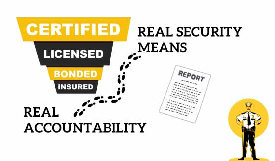 Certified, licensed, bonded, and insured security service graphic emphasizing accountability and reporting.